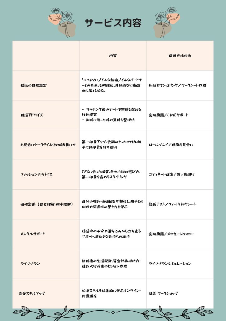 結婚相談所ソアポルテ 婚活アドバイスプラン(非会員)